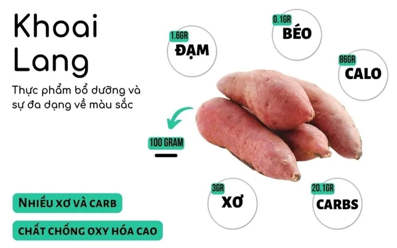 an khoai lang co tot khong 10 loi ich suc khoe ban nen biet