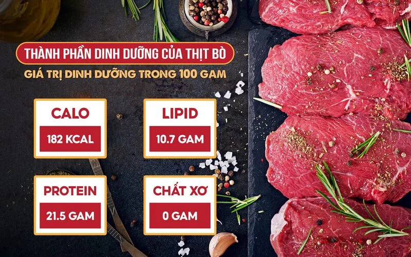 an thit bo nhieu co tot khong gia tri dinh duong va tac dong suc khoe