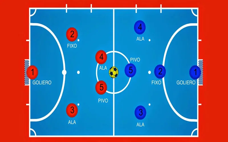futsal la mon gi cac vi tri va vai tro cua cau thu tren san